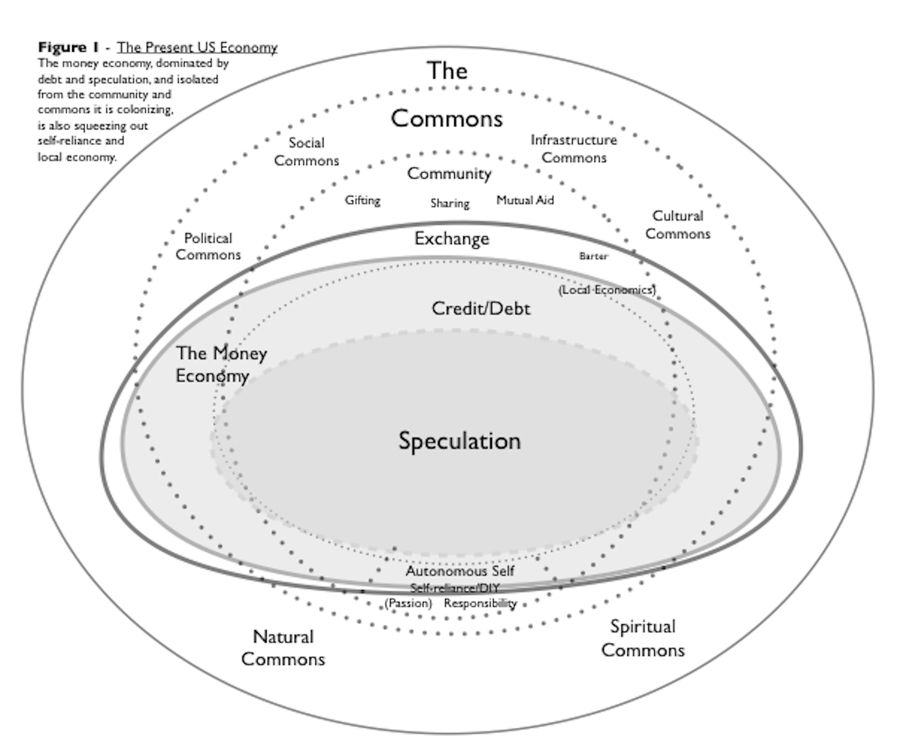 Mapping a commons-centered economy