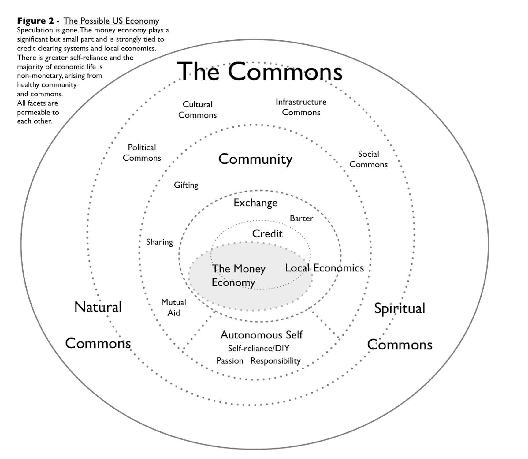 Mapping a commons-centered economy 2