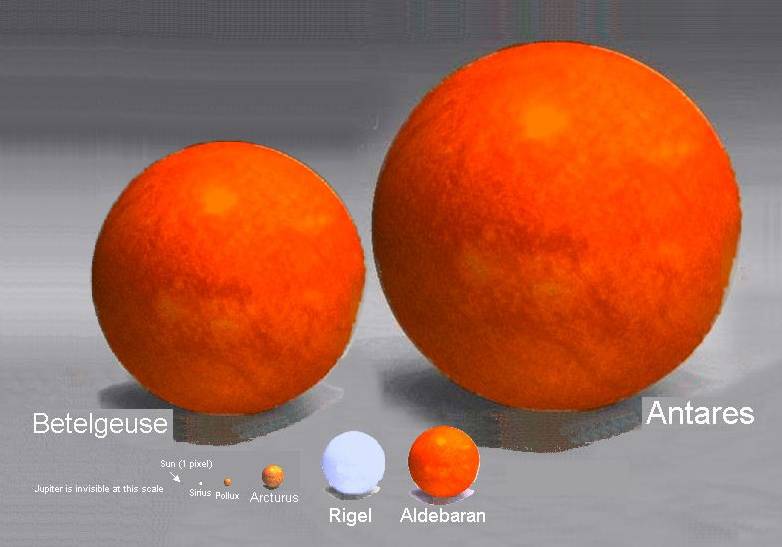 Star Comparison Chart